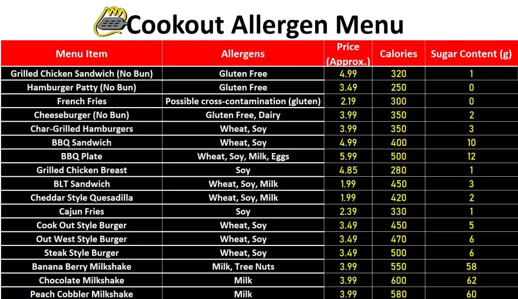 cookoutmenu.net