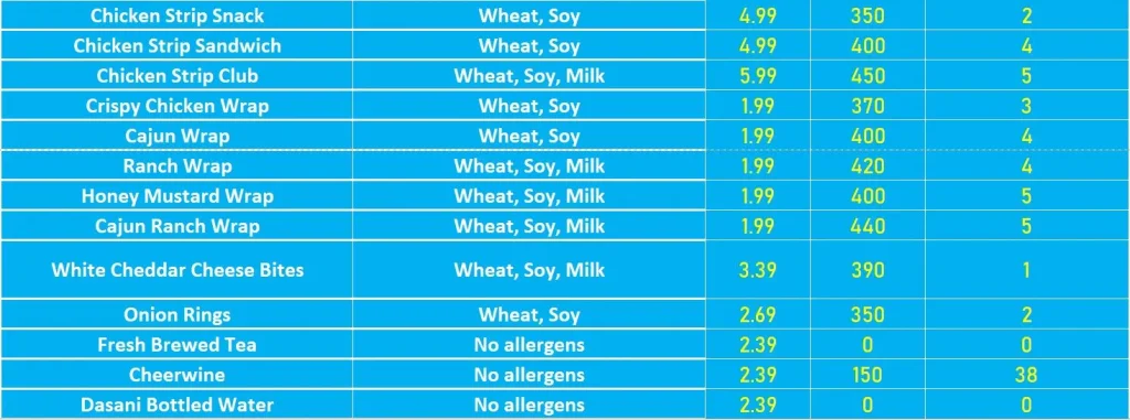 Cookout Allergen Menu